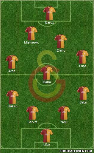 Galatasaray SK Formation 2010