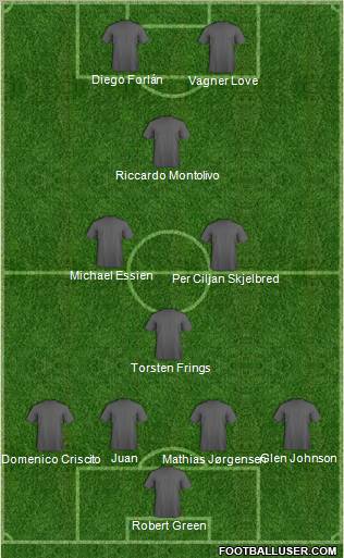 Football Manager Team Formation 2010