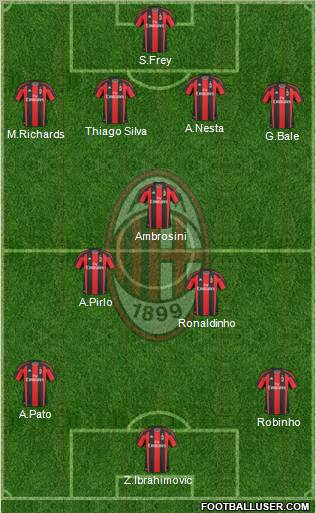 A.C. Milan Formation 2010