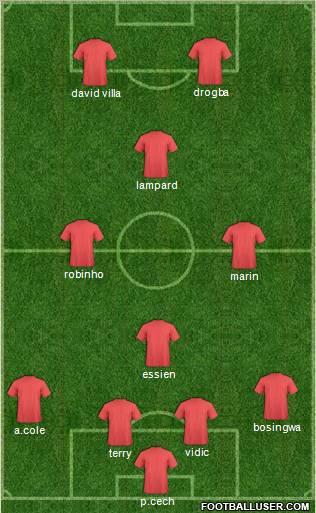 Champions League Team Formation 2010