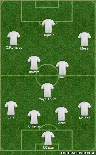 Dream Team Formation 2010