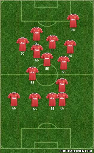 Manchester United Formation 2010