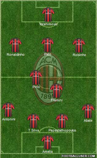 A.C. Milan Formation 2010