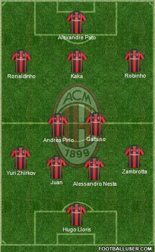 A.C. Milan Formation 2010