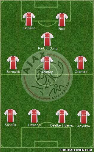 AFC Ajax Formation 2010