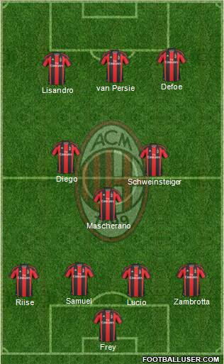 A.C. Milan Formation 2010