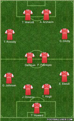 Arsenal Formation 2010