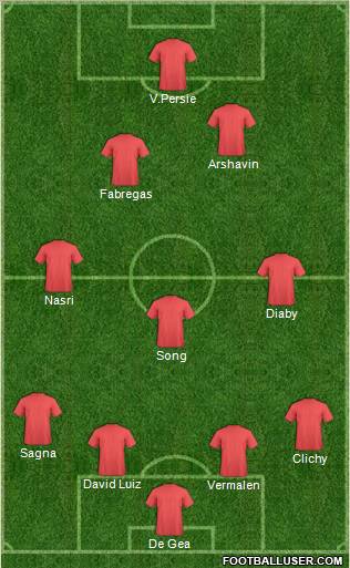 Arsenal Formation 2010