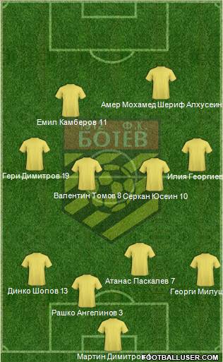 Botev (Plovdiv) Formation 2010