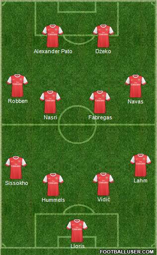 Arsenal Formation 2010