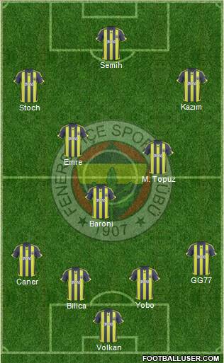 Fenerbahçe SK Formation 2010