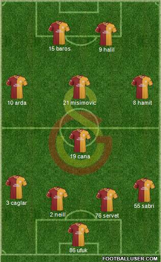 Galatasaray SK Formation 2010