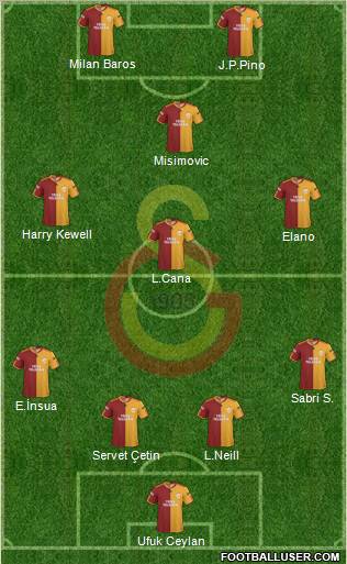 Galatasaray SK Formation 2010