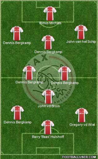 AFC Ajax Formation 2010