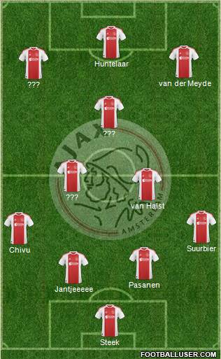 AFC Ajax Formation 2010