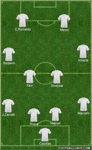 Champions League Team Formation 2010