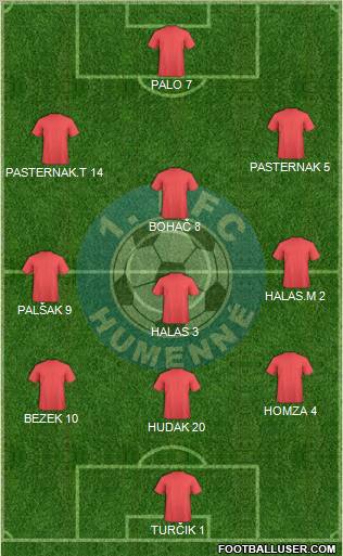 1. HFC Humenne Formation 2010