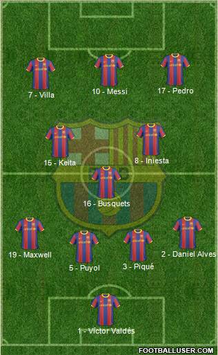 F.C. Barcelona Formation 2010