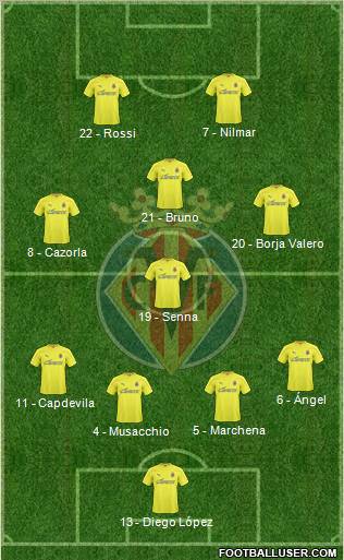 Villarreal C.F., S.A.D. Formation 2010