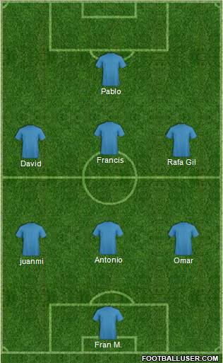 Football Manager Team Formation 2010