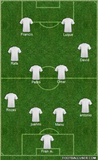 Dream Team Formation 2010