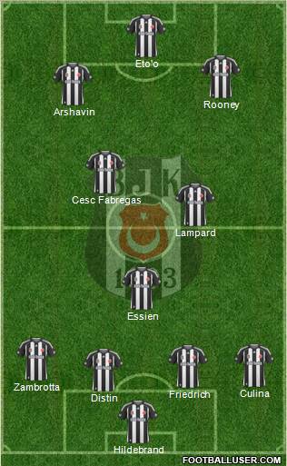 Besiktas JK Formation 2010