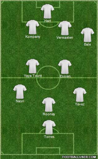 Dream Team Formation 2010