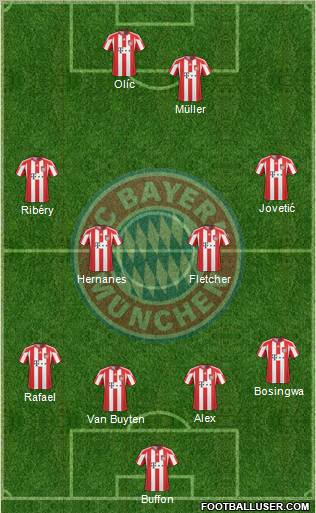 FC Bayern München Formation 2010