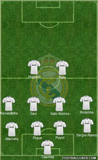 Real Madrid C.F. Formation 2010