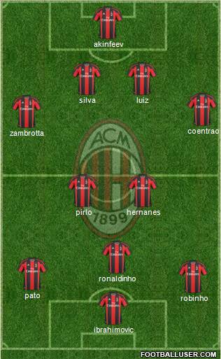 A.C. Milan Formation 2010