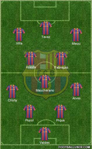 F.C. Barcelona Formation 2010