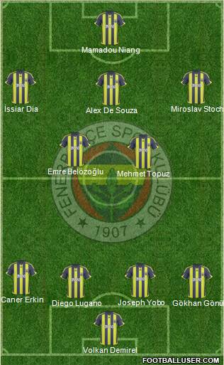 Fenerbahçe SK Formation 2010