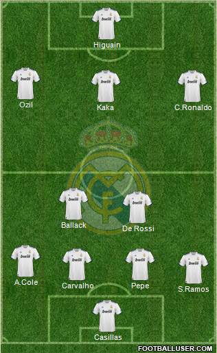 Real Madrid C.F. Formation 2010