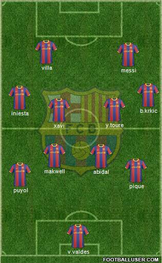 F.C. Barcelona Formation 2010