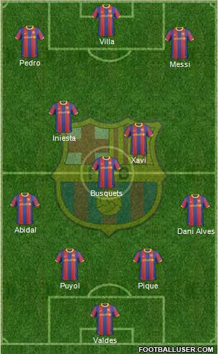 F.C. Barcelona Formation 2010