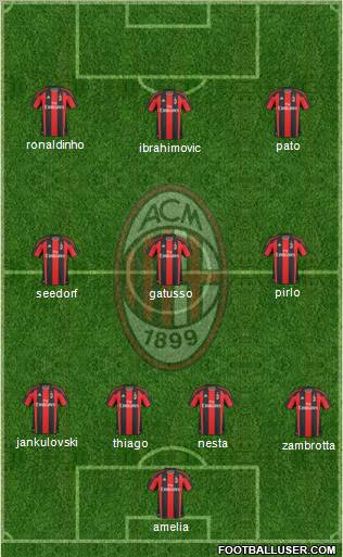 A.C. Milan Formation 2010