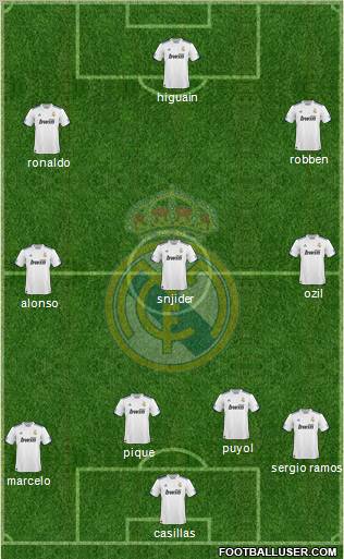 Real Madrid C.F. Formation 2010