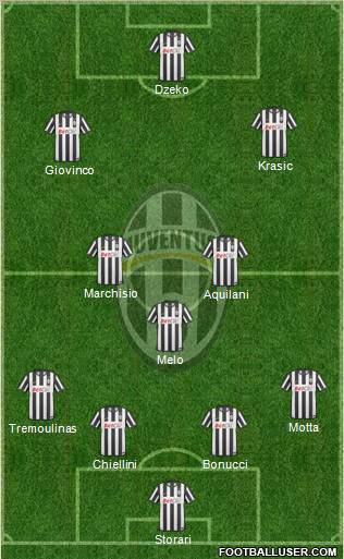 Juventus Formation 2010