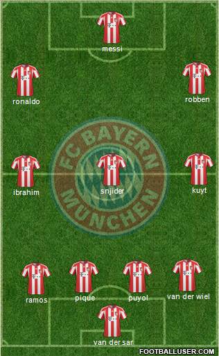 FC Bayern München Formation 2010