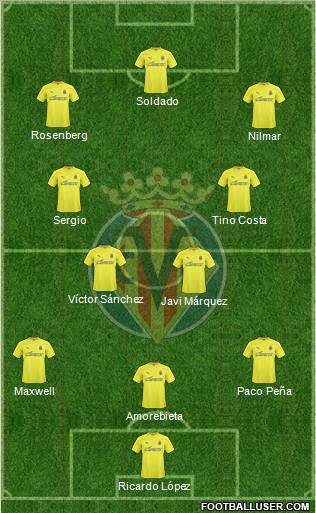 Villarreal C.F., S.A.D. Formation 2010