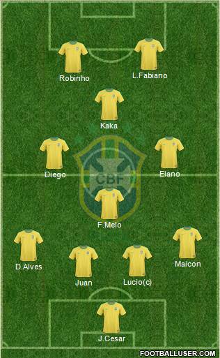 Brazil Formation 2010