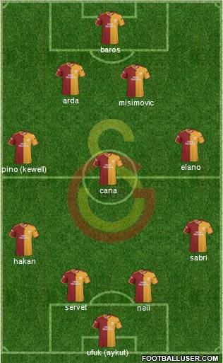 Galatasaray SK Formation 2010