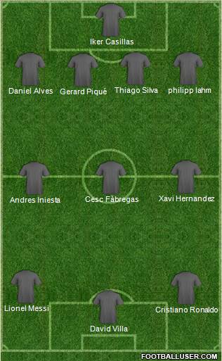 Dream Team Formation 2010