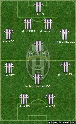 Juventus Formation 2010