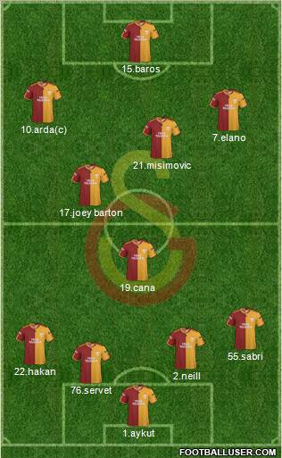 Galatasaray SK Formation 2010