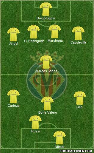 Villarreal C.F., S.A.D. Formation 2010