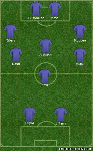 Champions League Team Formation 2010