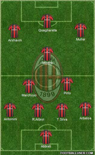 A.C. Milan Formation 2010