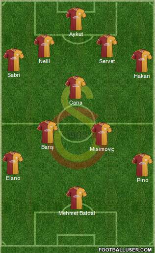 Galatasaray SK Formation 2010