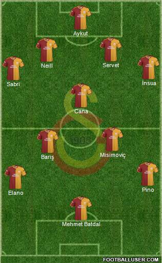 Galatasaray SK Formation 2010